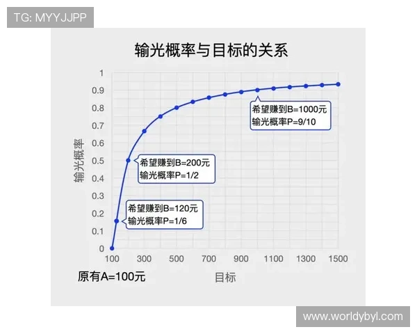 亚博YaBo百家乐官网新手入门指南：从注册到赢钱的完整操作流程介绍